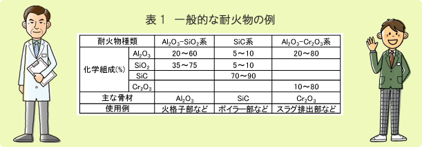 你知道耐火材料的化學(xué)成分嗎？