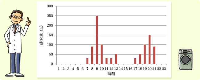 廢水基本單元（污水處理）