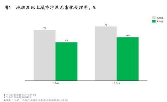 污泥處理|政策、技術(shù)及模式三大驅(qū)動下 污泥處理行業(yè)“十四五”迎來轉(zhuǎn)機