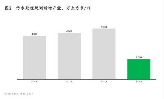 污泥處理|政策、技術(shù)及模式三大驅(qū)動下 污泥處理行業(yè)“十四五”迎來轉(zhuǎn)機