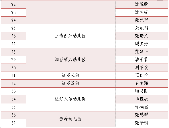 為小藝術(shù)家們點(diǎn)贊！“垃圾分類(lèi)，我們有‘畫(huà)’說(shuō)”