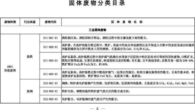 《固體廢物分類目錄（征求意見(jiàn)稿）》