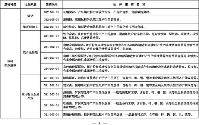 《固體廢物分類目錄（征求意見(jiàn)稿）》