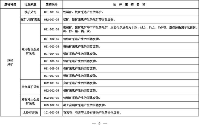 《固體廢物分類目錄（征求意見(jiàn)稿）》