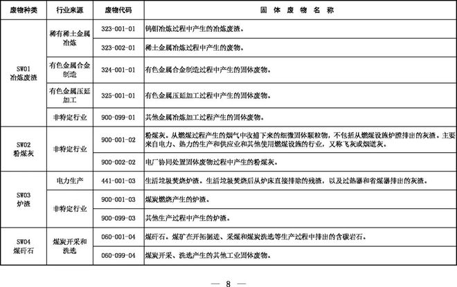 《固體廢物分類目錄（征求意見(jiàn)稿）》