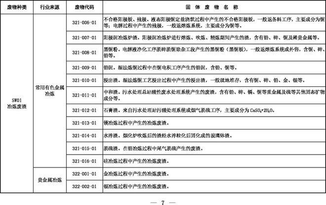 《固體廢物分類目錄（征求意見(jiàn)稿）》