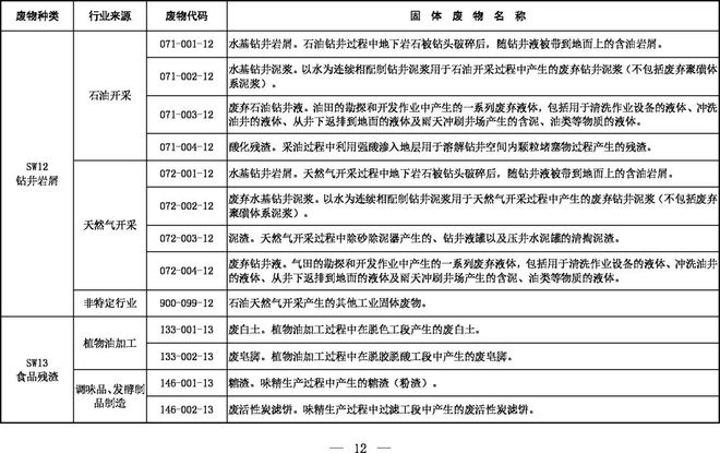 《固體廢物分類目錄（征求意見(jiàn)稿）》