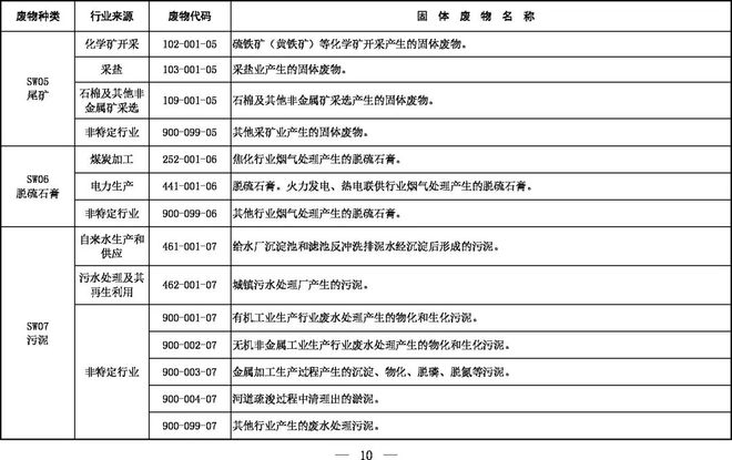 《固體廢物分類目錄（征求意見(jiàn)稿）》