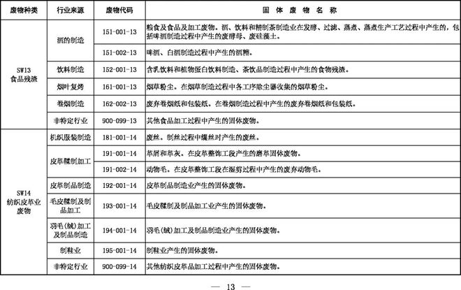 《固體廢物分類目錄（征求意見(jiàn)稿）》