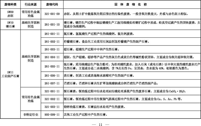 《固體廢物分類目錄（征求意見(jiàn)稿）》