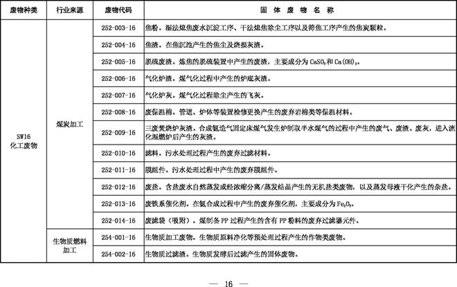 《固體廢物分類目錄（征求意見(jiàn)稿）》