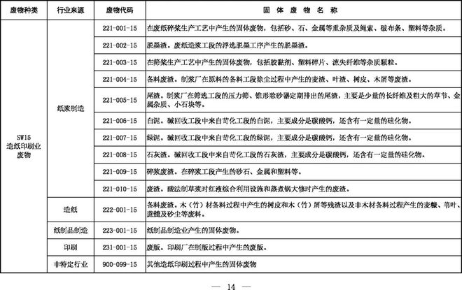 《固體廢物分類目錄（征求意見(jiàn)稿）》