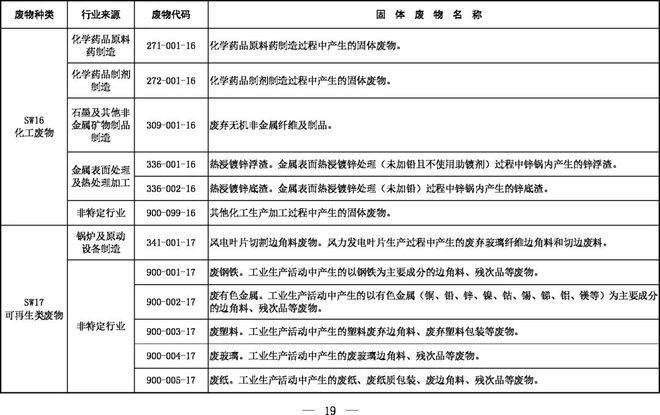 《固體廢物分類目錄（征求意見(jiàn)稿）》