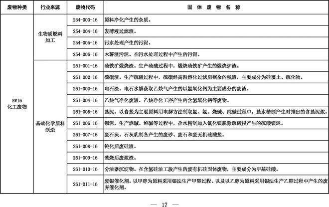 《固體廢物分類目錄（征求意見(jiàn)稿）》