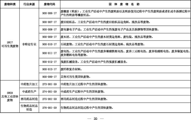 《固體廢物分類目錄（征求意見(jiàn)稿）》