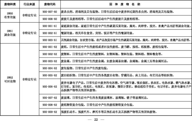 《固體廢物分類目錄（征求意見(jiàn)稿）》