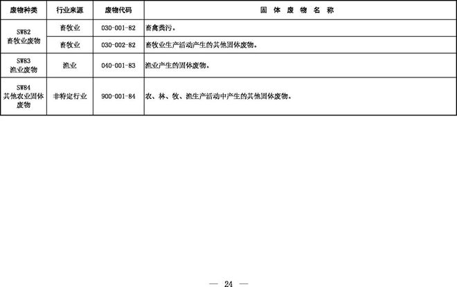 《固體廢物分類目錄（征求意見(jiàn)稿）》